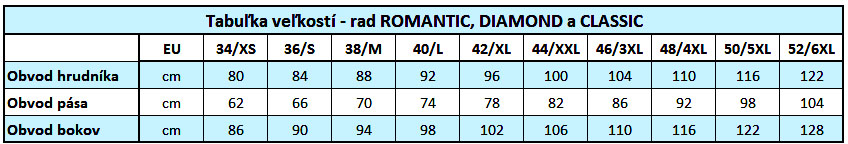 Tabulka velikostí Romantic